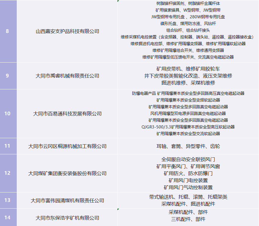 云冈区部分煤机企业产品目录(2)