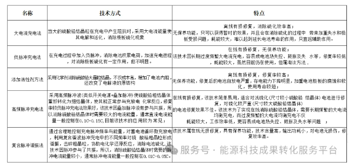 蓄电池能量保护装置技术应用答疑（二）