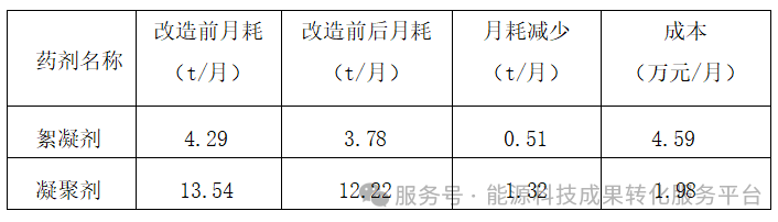 洗煤厂无动力多层位浓缩机透明化监测装置