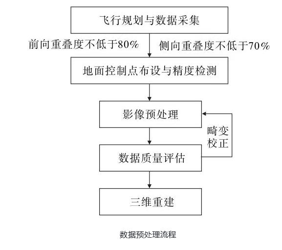 无人机 “天眼”+AI 大脑，精准捕捉采空塌陷区藏身处